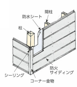 サイディング