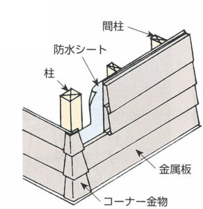 サイディング