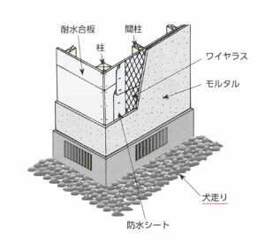 モルタル