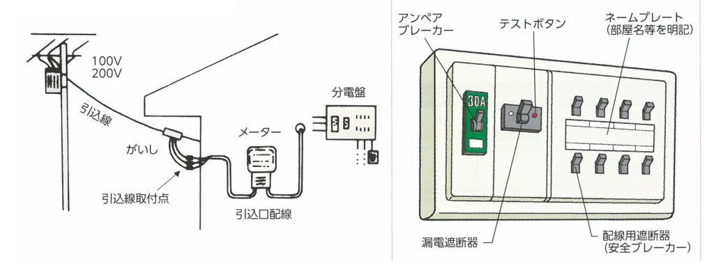 分電盤