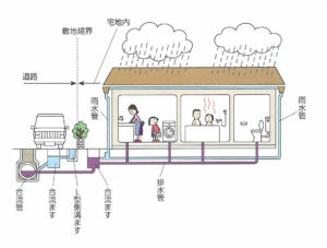 合流式下水道