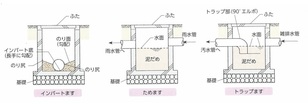 排水ます３種