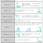 地鎮祭の流れ