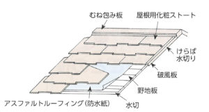 スレート葺き