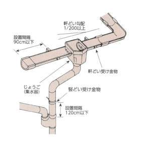 雨どい