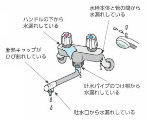 水栓器具の点検