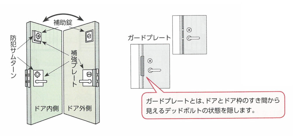 玄関ツーロック