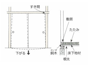 自分でできる引違戸すき間の補修