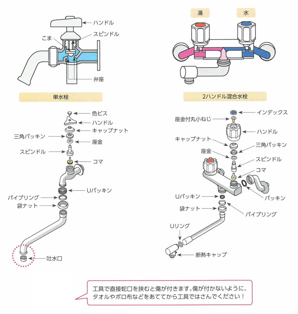 コマパッキングの取替