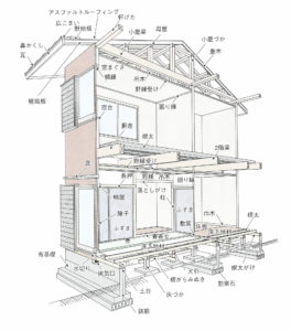 在来軸組工法