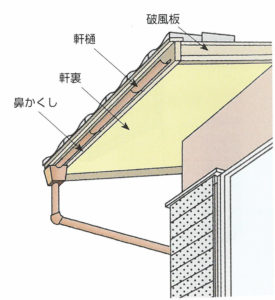 軒裏破風板鼻かくし