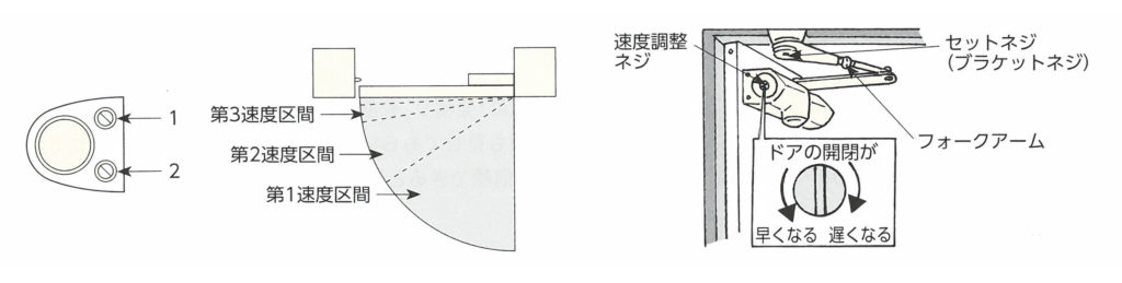 ドアクローザ