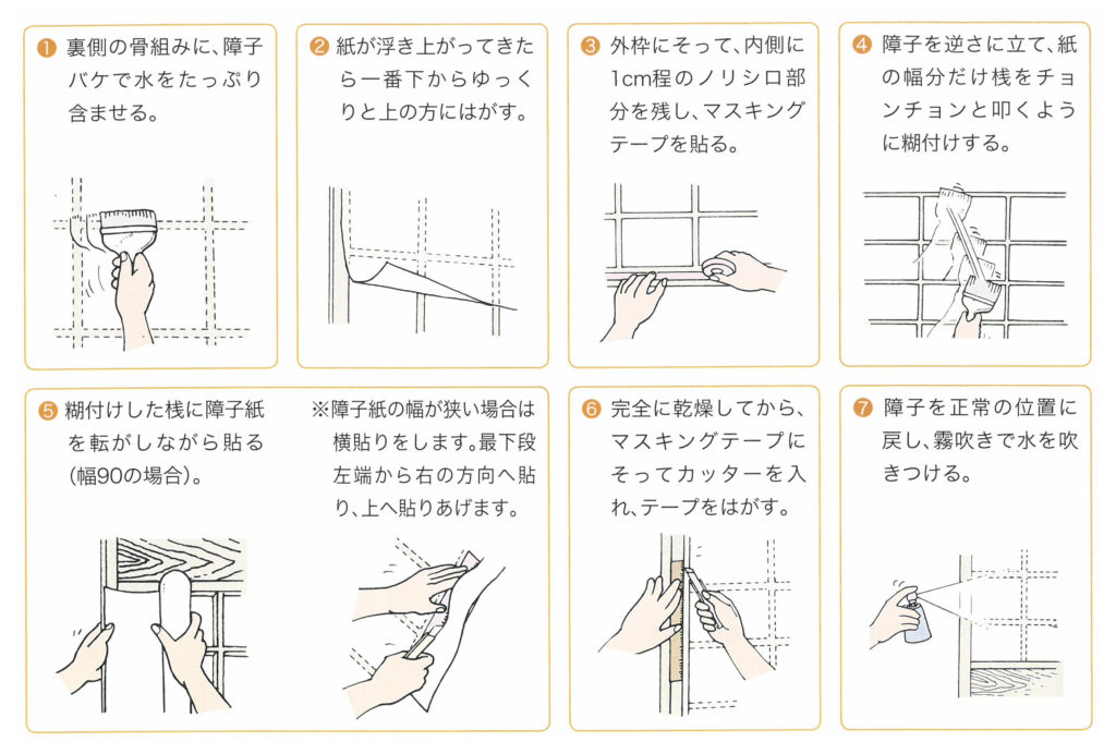 自分でできる障子の張り替え