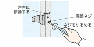 鍵付けの調整