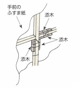 自分でできる障子ふすま桟の補修