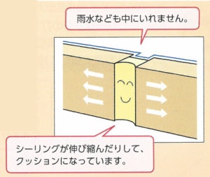 シーリングとは