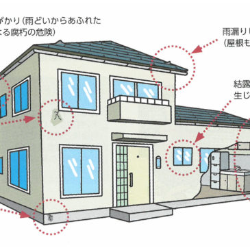 住まいの知恵袋を更新しました