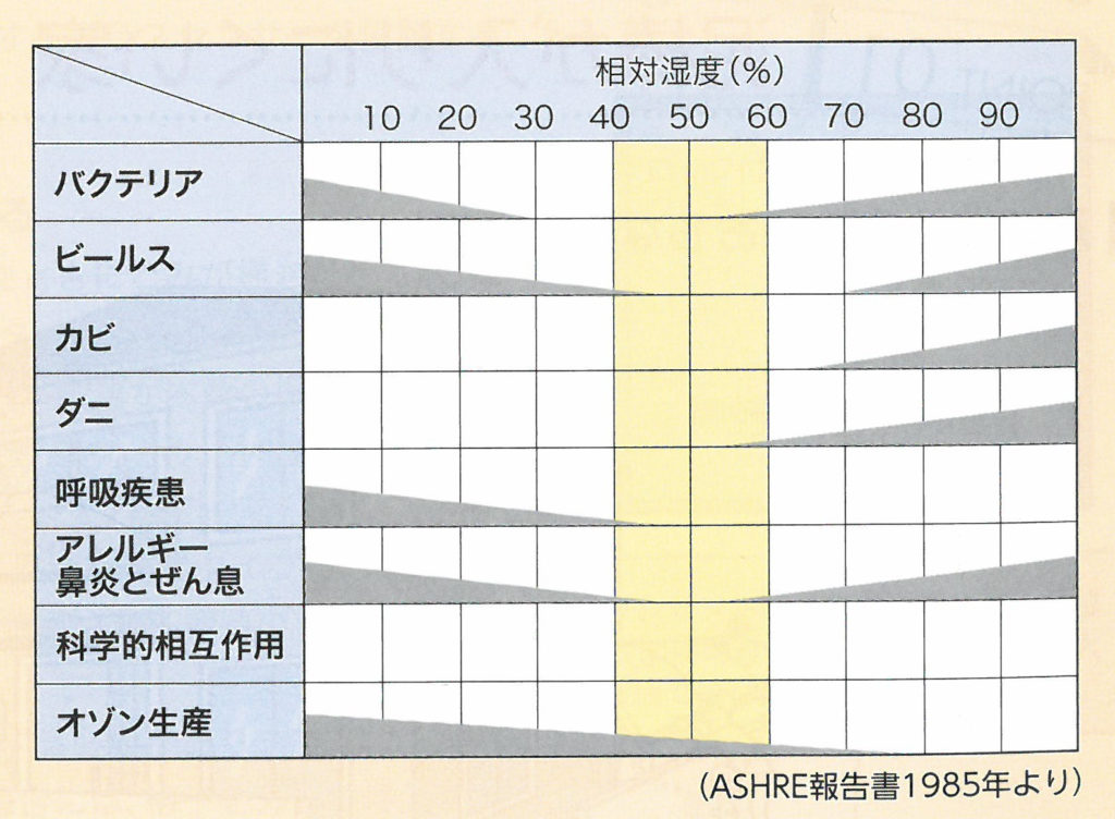 ダニ繁殖条件