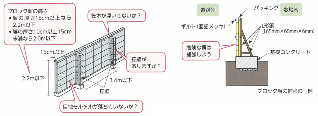 ブロック塀確認補強