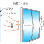 窓防犯フィルム