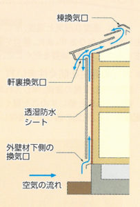 内部結露-2