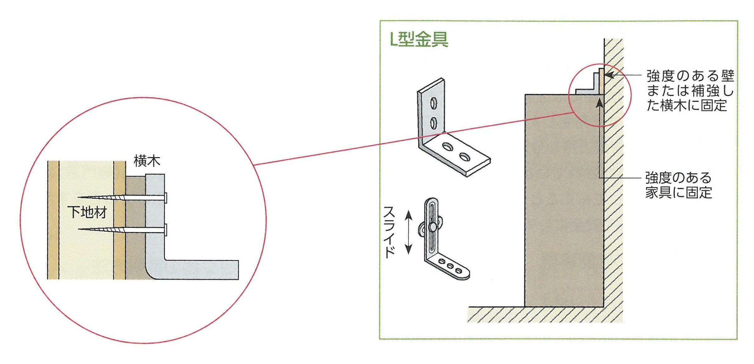 家具の固定Ｌ型金具